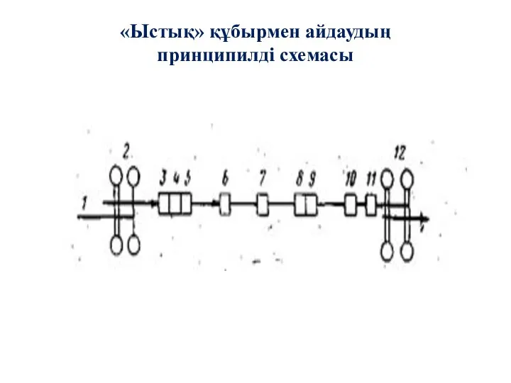 «Ыстық» құбырмен айдаудың принципилді схемасы