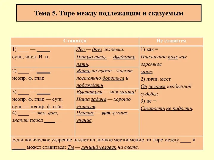 Тема 5. Тире между подлежащим и сказуемым