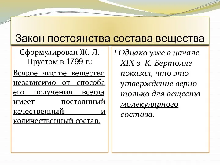 Закон постоянства состава вещества Сформулирован Ж.-Л. Прустом в 1799 г.: Всякое