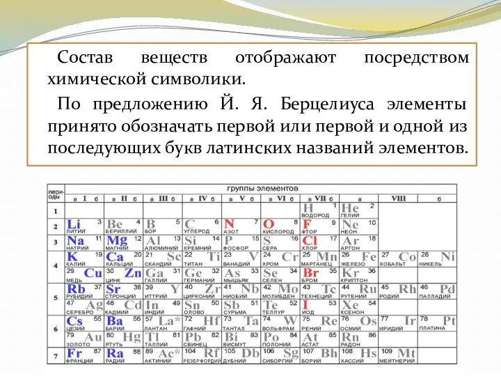 Состав веществ отображают посредством химической символики. По предложению Й. Я. Берцелиуса