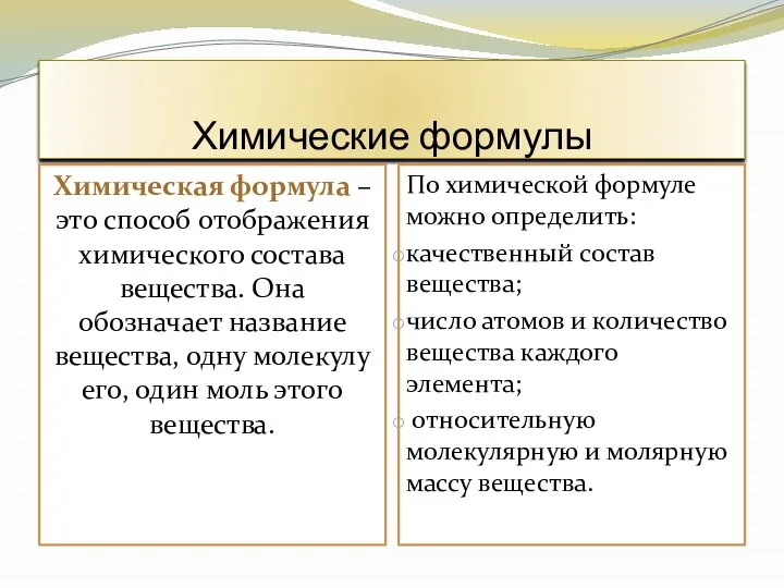 Химические формулы Химическая формула – это способ отображения химического состава вещества.