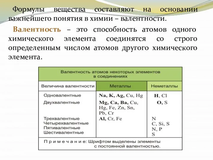 Формулы вещества составляют на основании важнейшего понятия в химии – валентности.