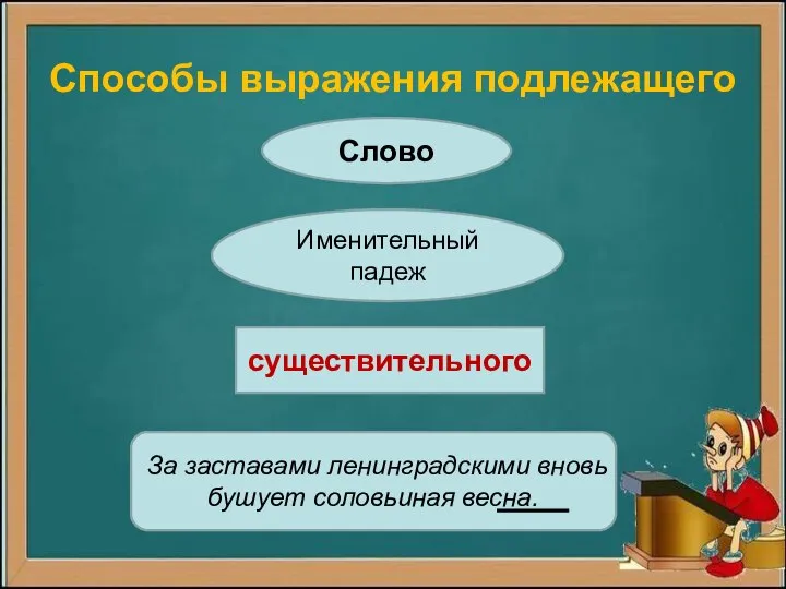 Способы выражения подлежащего Слово Именительный падеж существительного За заставами ленинградскими вновь бушует соловьиная весна.