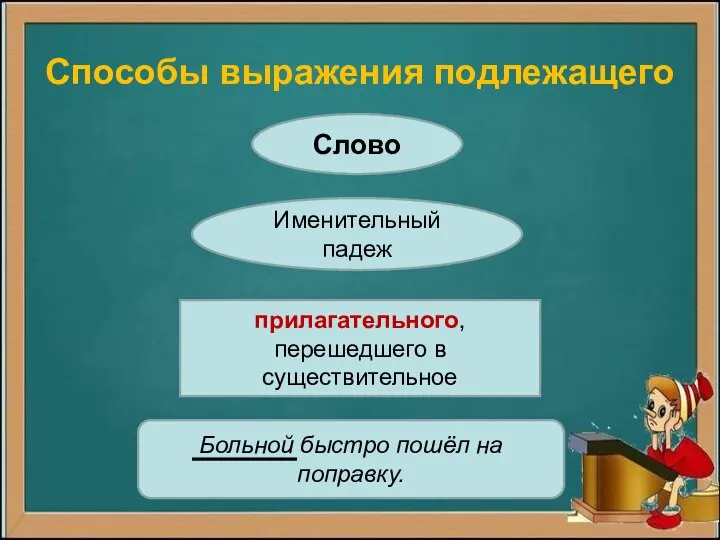 Способы выражения подлежащего Слово Именительный падеж прилагательного, перешедшего в существительное Больной быстро пошёл на поправку.