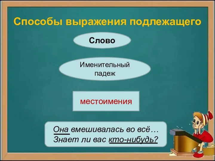 Способы выражения подлежащего Слово Именительный падеж местоимения Она вмешивалась во всё… Знает ли вас кто-нибудь?