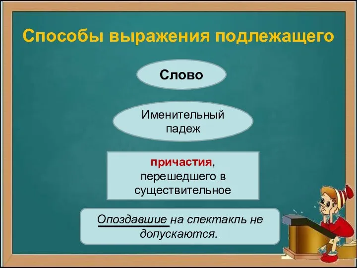 Способы выражения подлежащего Слово Именительный падеж причастия, перешедшего в существительное Опоздавшие на спектакль не допускаются..