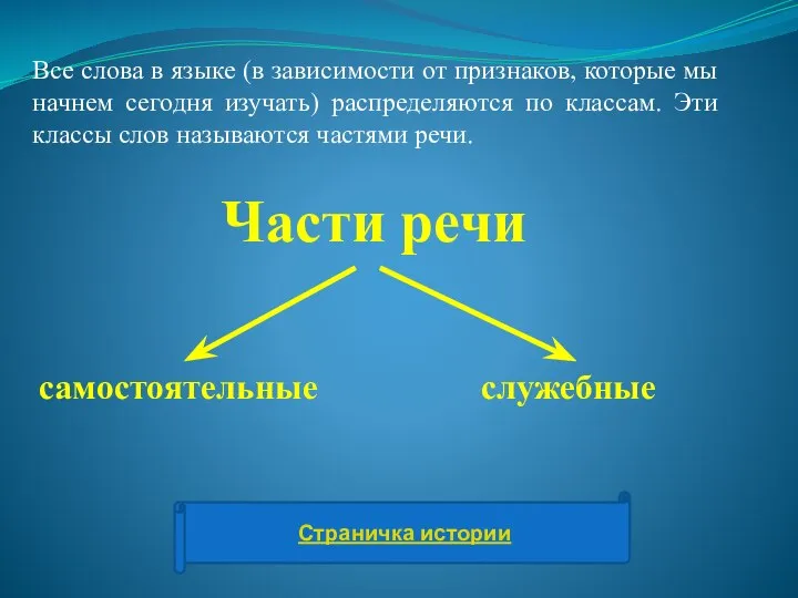 Части речи Все слова в языке (в зависимости от признаков, которые