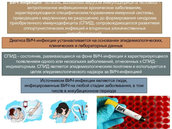 ВИЧ-инфекция– болезнь, вызванная вирусом иммунодефицита человека – антропонозное инфекционное хроническое заболевание,