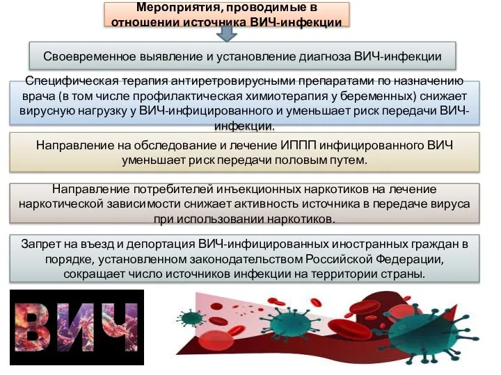 Мероприятия, проводимые в отношении источника ВИЧ-инфекции Своевременное выявление и установление диагноза