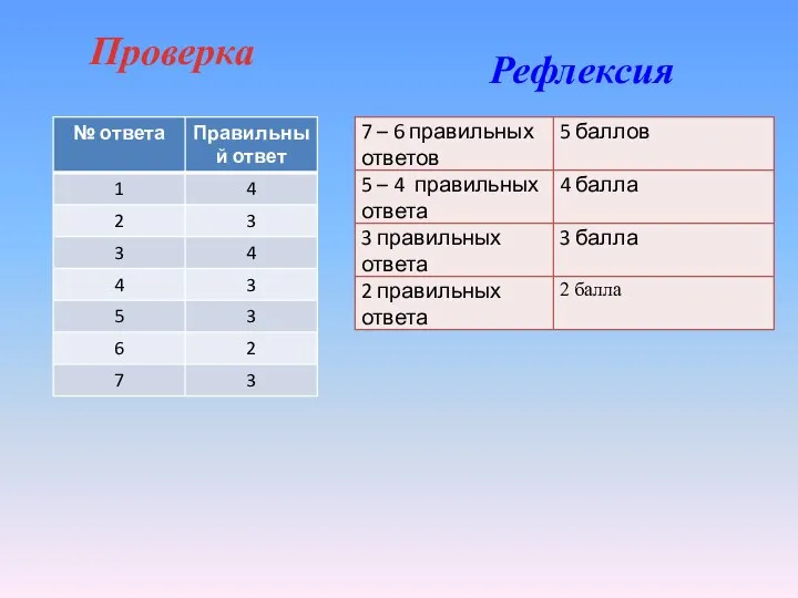 Проверка Рефлексия