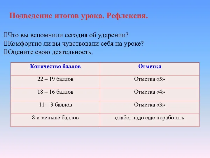 Что вы вспомнили сегодня об ударении? Комфортно ли вы чувствовали себя