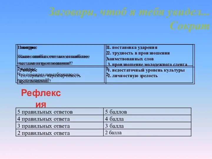 Заговори, чтоб я тебя увидел... Сократ Рефлексия