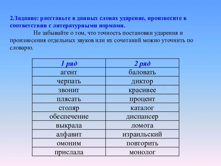 2.Задание: расставьте в данных словах ударение, произнесите в соответствии с литературными