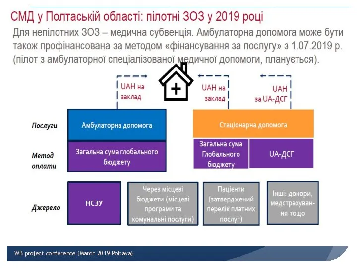 WB project conference (March 2019 Poltava)