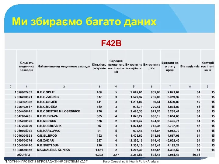 Ми збираємо багато даних ПІЛОТНИЙ ПРОЕКТ З ВПРОВАДЖЕННЯ СИСТЕМИ УДСГ Karol Consulting & Health Policy Analysis