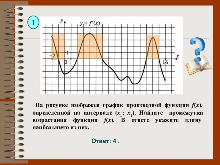 На рисунке изображен график производной функции f(x), определенной на интервале (x1;