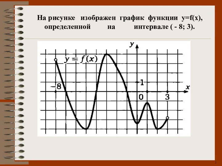 На рисунке изображен график функции y=f(x), определенной на интервале ( - 8; 3).