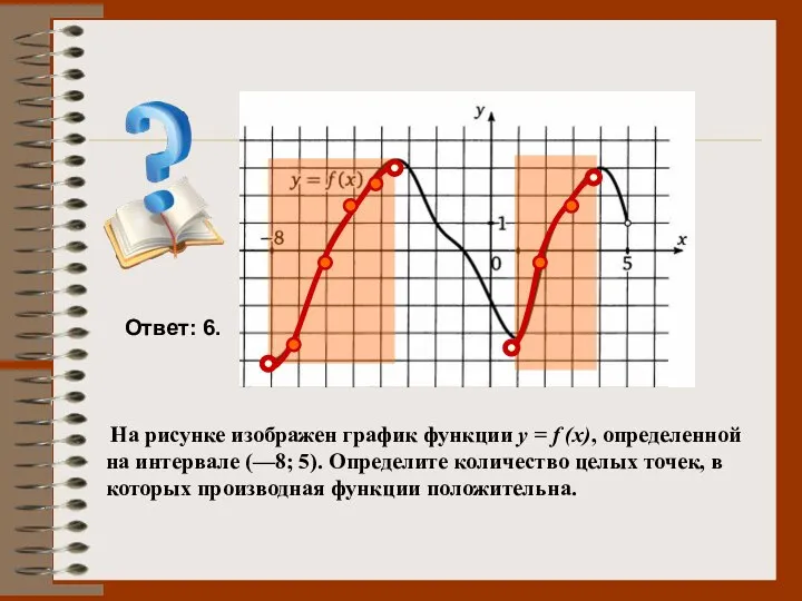 На рисунке изображен график функции y = f (x), определенной на