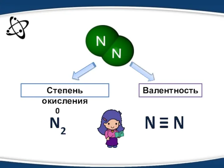 Степень окисления Валентность