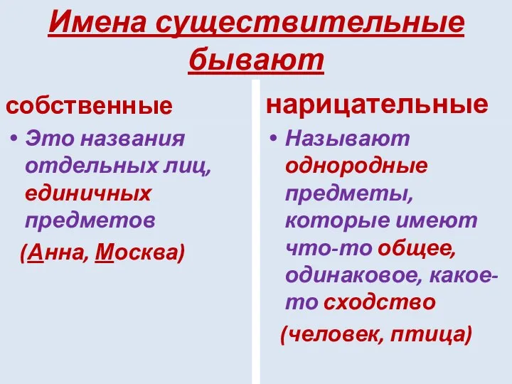 Имена существительные бывают собственные Это названия отдельных лиц, единичных предметов (Анна,