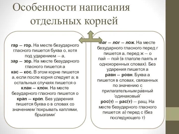 гар — гор. На месте безударного гласного пишется буква о, хотя