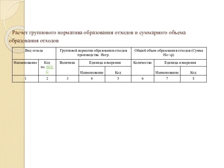 Расчет группового норматива образования отходов и суммарного объема образования отходов