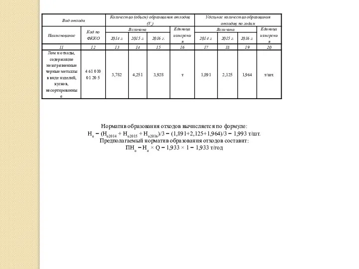 Норматив образования отходов вычисляется по формуле: Но = (Но2014 + Но2015