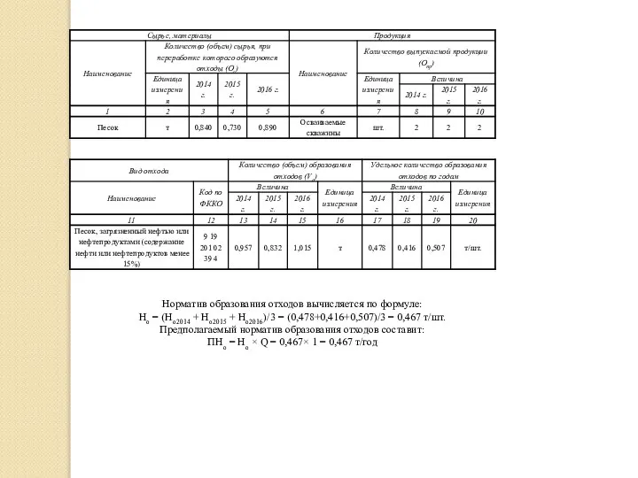 Норматив образования отходов вычисляется по формуле: Но = (Но2014 + Но2015