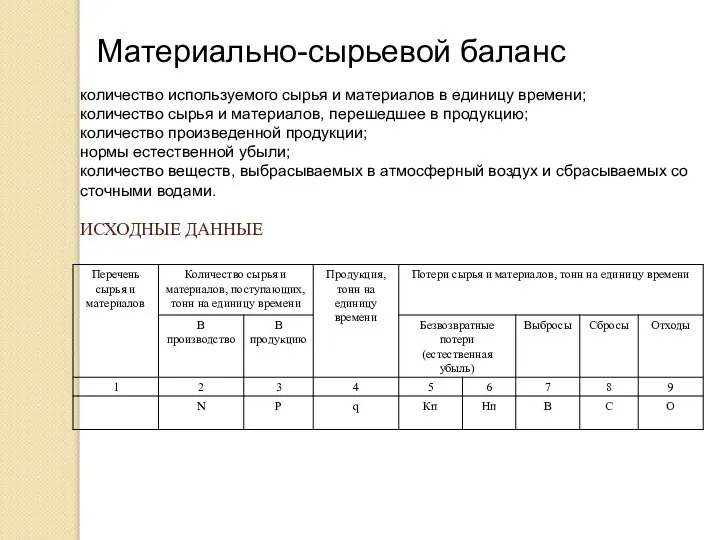 Материально-сырьевой баланс количество используемого сырья и материалов в единицу времени; количество