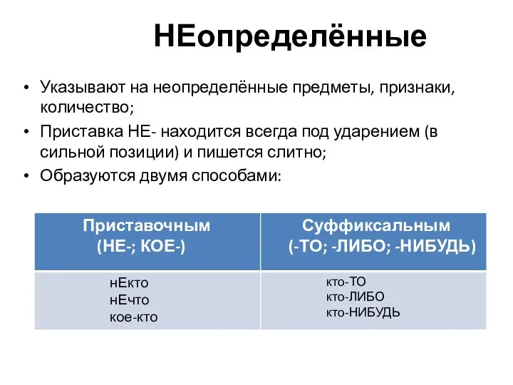 НЕопределённые Указывают на неопределённые предметы, признаки, количество; Приставка НЕ- находится всегда