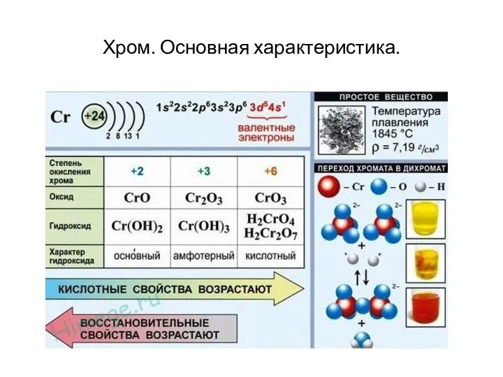 Хром. Основная характеристика.