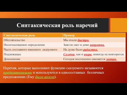 Синтаксическая роль наречий Наречия, которые выполняют функцию сказуемого называются предикативными и