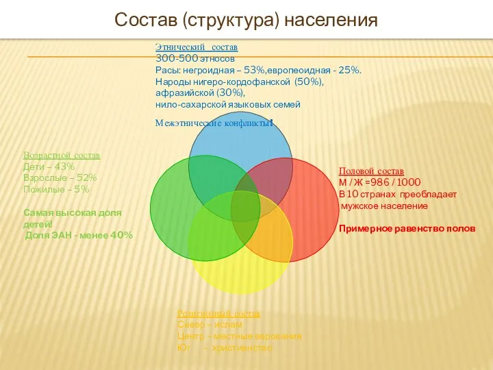 Состав (структура) населения