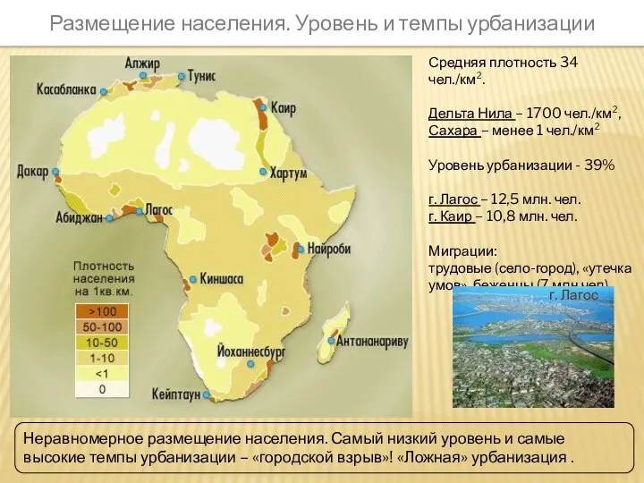 Размещение населения. Уровень и темпы урбанизации Неравномерное размещение населения. Самый низкий