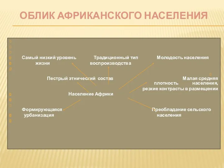 ОБЛИК АФРИКАНСКОГО НАСЕЛЕНИЯ Самый низкий уровень Традиционный тип Молодость населения жизни