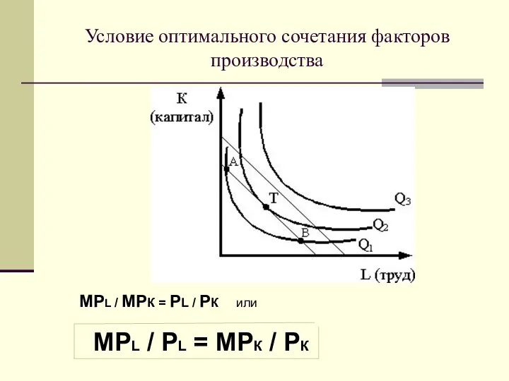 Условие оптимального сочетания факторов производства МРL / МРК = РL /