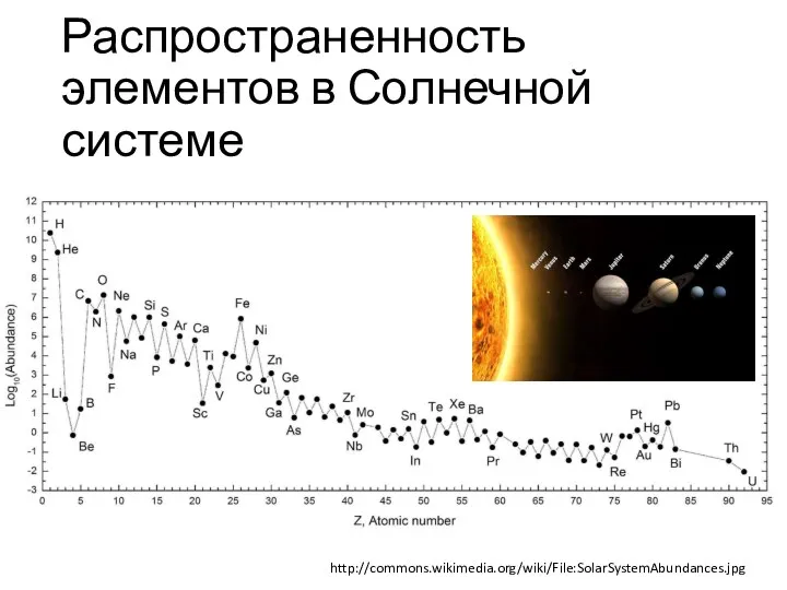 Распространенность элементов в Солнечной системе http://commons.wikimedia.org/wiki/File:SolarSystemAbundances.jpg
