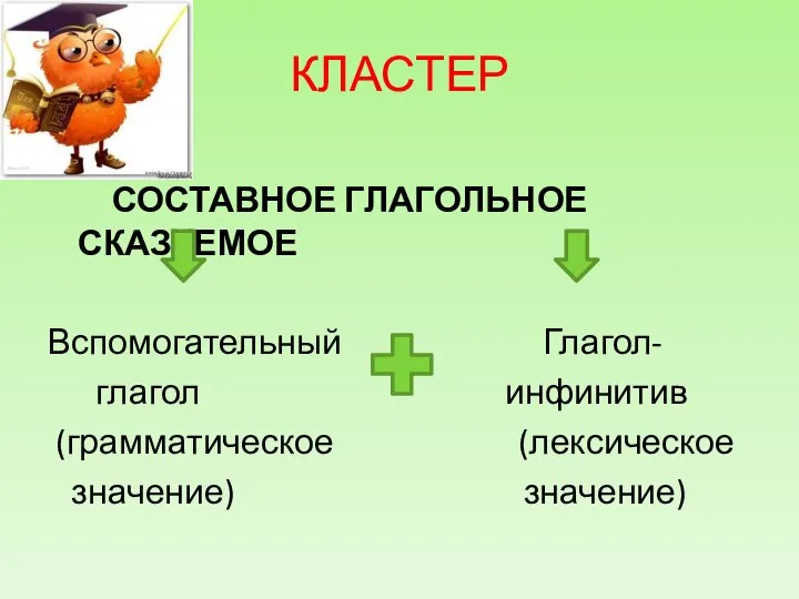 КЛАСТЕР СОСТАВНОЕ ГЛАГОЛЬНОЕ СКАЗУЕМОЕ Вспомогательный Глагол- глагол инфинитив (грамматическое (лексическое значение) значение)