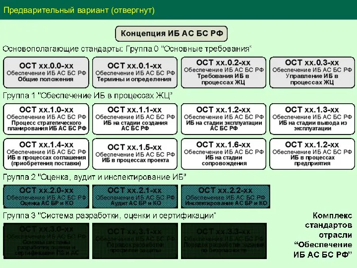 Предварительный вариант (отвергнут)