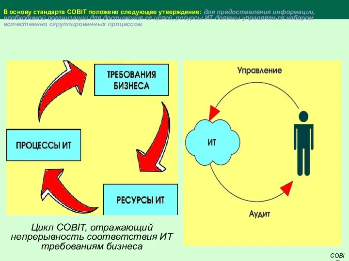 В основу стандарта COBIT положено следующее утверждение: для предоставления информации, необходимой