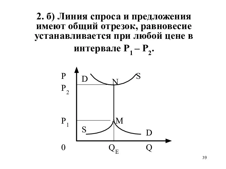 2. б) Линия спроса и предложения имеют общий отрезок, равновесие устанавливается