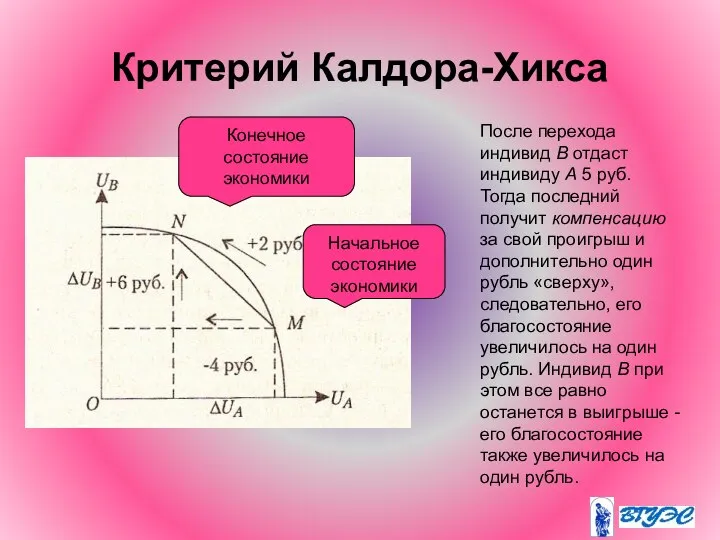 Критерий Калдора-Хикса После перехода индивид В отдаст индивиду А 5 руб.