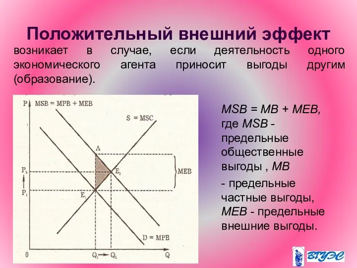 Положительный внешний эффект MSB = MB + MEB, где MSB -