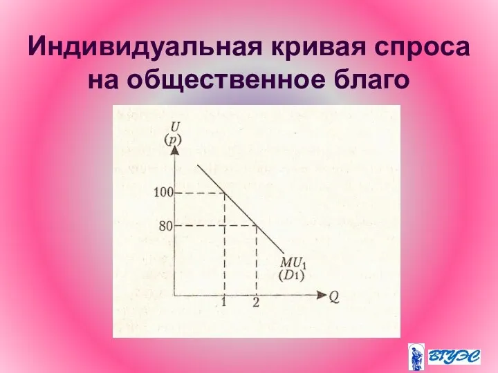 Индивидуальная кривая спроса на общественное благо