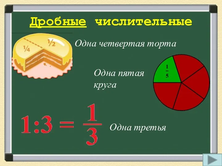 Дробные числительные Одна четвертая торта Одна пятая круга Одна третья