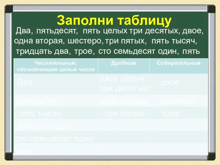 Заполни таблицу Два, пятьдесят, пять целых три десятых, двое, одна вторая,