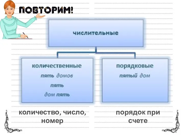 количество, число, номер порядок при счете