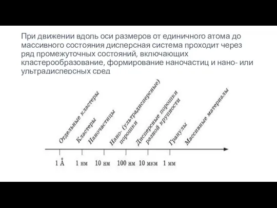 При движении вдоль оси размеров от единичного атома до массивного состояния