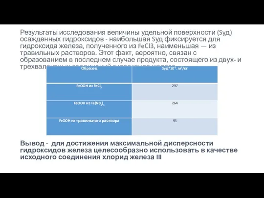 Результаты исследования величины удельной поверхности (Syд) осажденных гидроксидов - наибольшая Sуд