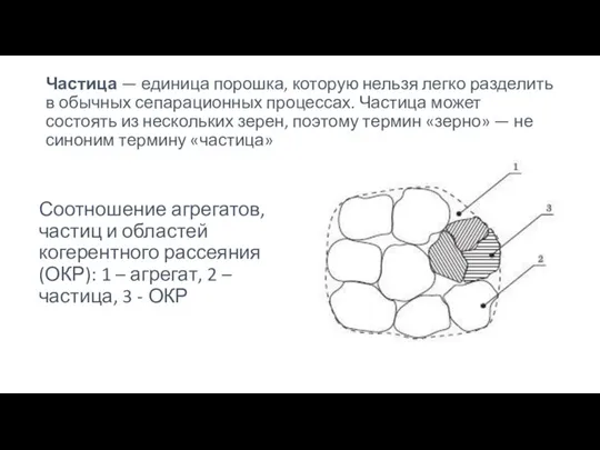 Частица — единица порошка, которую нельзя легко разделить в обычных сепарационных